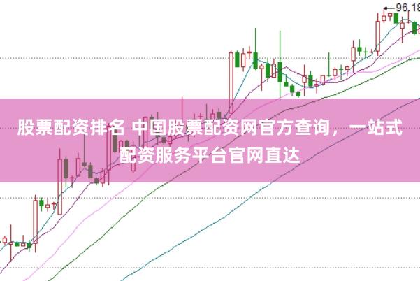 股票配资排名 中国股票配资网官方查询，一站式配资服务平台官网直达